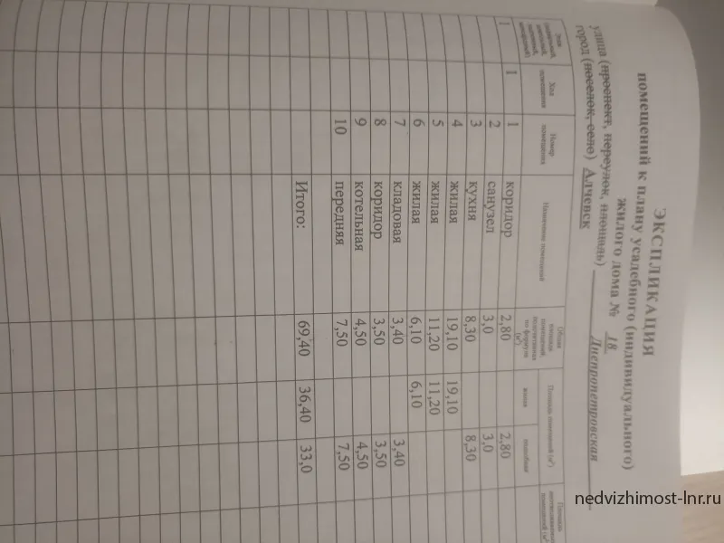 Продается частный дом