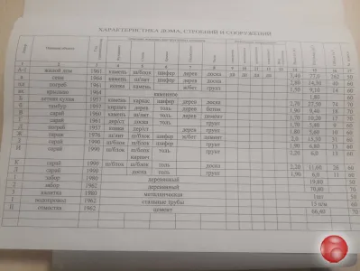 Продается частный дом